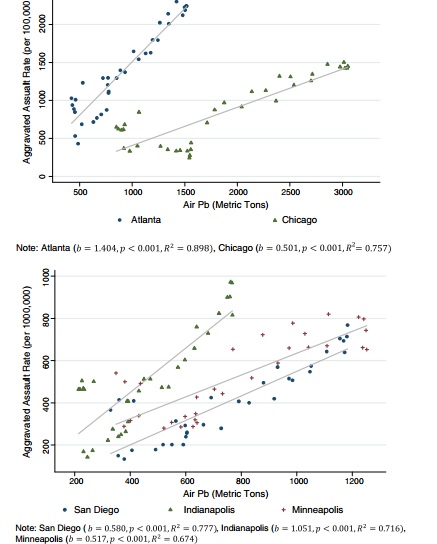 Mielke Zahran Air Lead Crime Rate